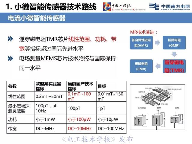 李立浧院士：透明電網理念與技術