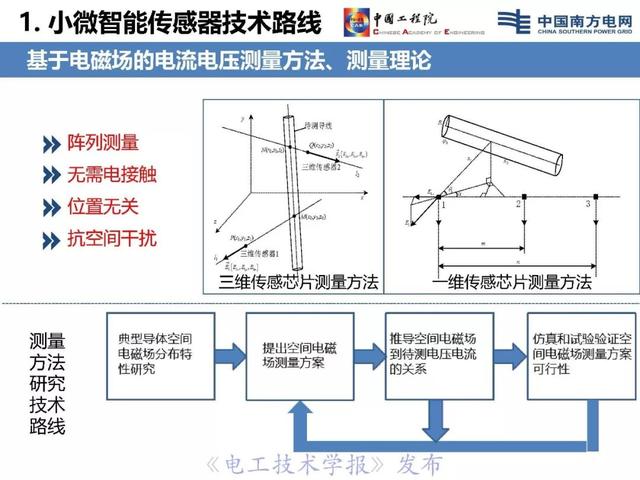 李立浧院士：透明電網理念與技術