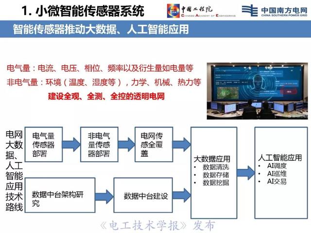 李立浧院士：透明電網理念與技術