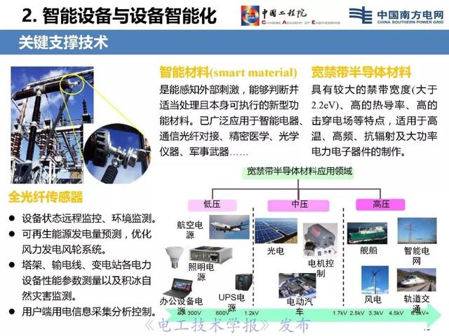 李立浧院士：透明電網理念與技術