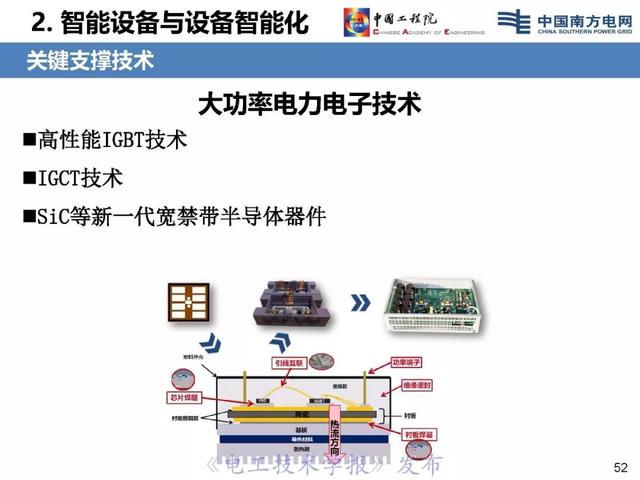 李立浧院士：透明電網理念與技術