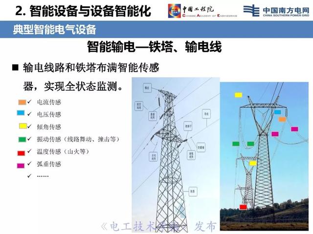 李立浧院士：透明電網理念與技術