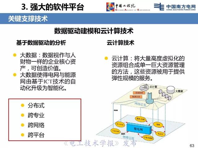 李立浧院士：透明電網理念與技術