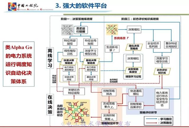 李立浧院士：透明電網理念與技術