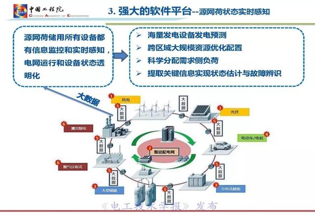 李立浧院士：透明電網理念與技術