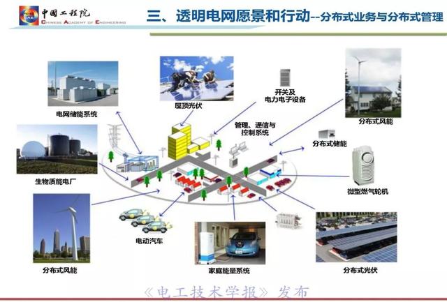 李立浧院士：透明電網理念與技術