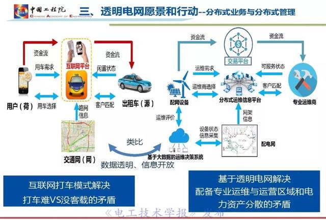 李立浧院士：透明電網理念與技術