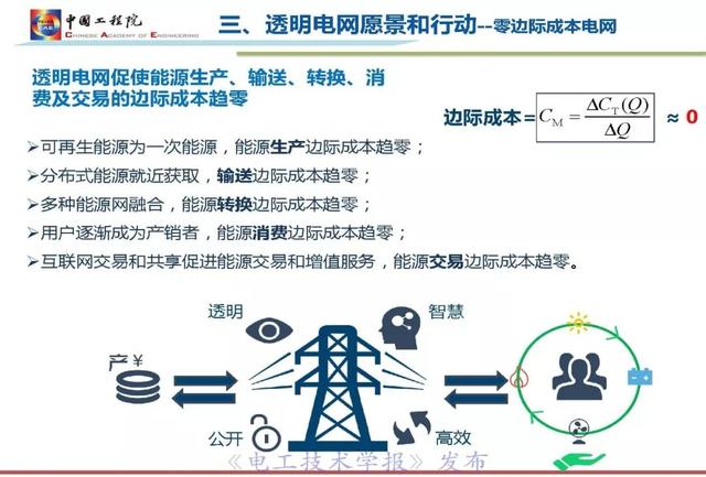 李立浧院士：透明電網理念與技術