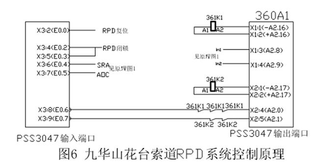 九華山花臺索道鋼絲繩繩位檢測系統的工作原理及維護技巧