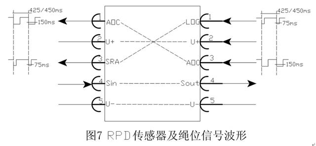 九華山花臺索道鋼絲繩繩位檢測系統的工作原理及維護技巧