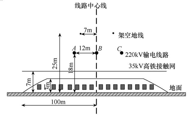 高鐵穿越輸電線路，會明顯影響線路空間電場，帶來供電和生態隱患