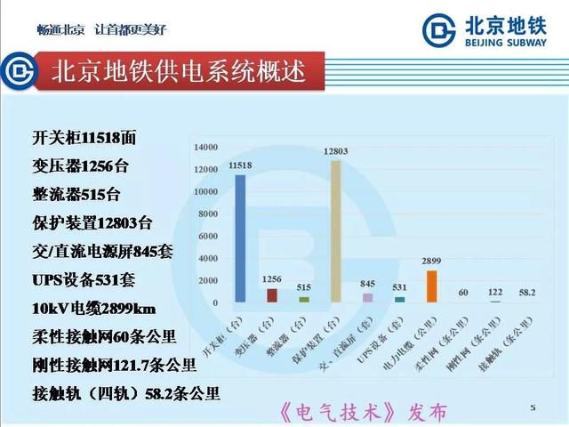 北京地鐵孫振海經(jīng)理：地鐵智慧供電的探索與新技術(shù)的運(yùn)用