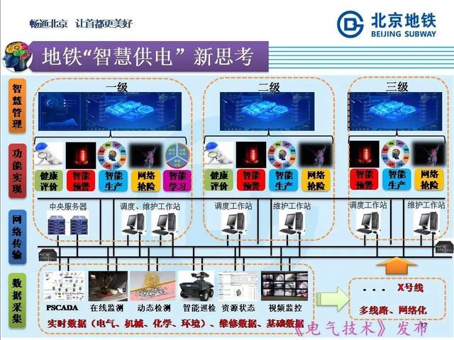 北京地鐵孫振海經(jīng)理：地鐵智慧供電的探索與新技術(shù)的運(yùn)用