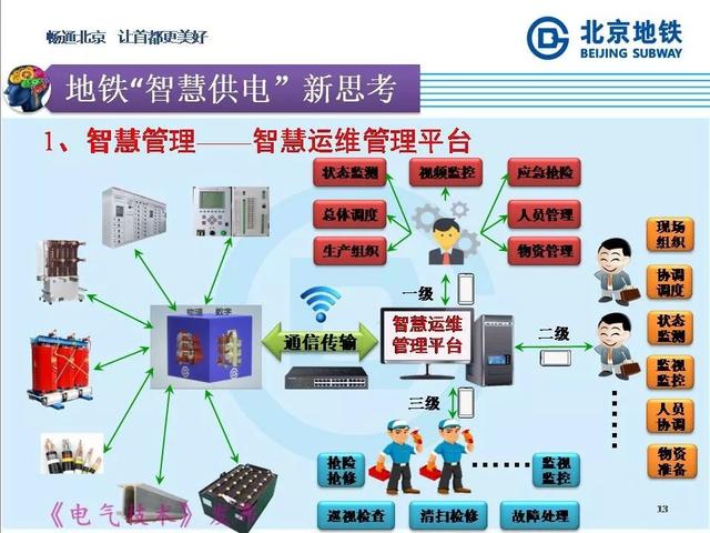 北京地鐵孫振海經(jīng)理：地鐵智慧供電的探索與新技術(shù)的運(yùn)用