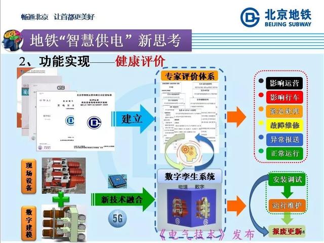 北京地鐵孫振海經(jīng)理：地鐵智慧供電的探索與新技術(shù)的運(yùn)用