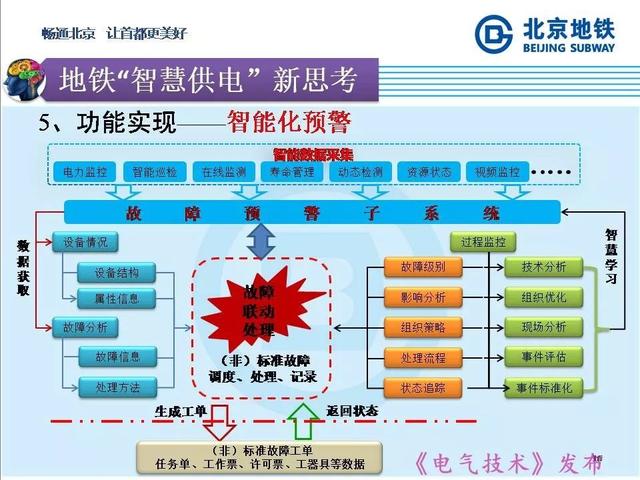 北京地鐵孫振海經(jīng)理：地鐵智慧供電的探索與新技術(shù)的運(yùn)用