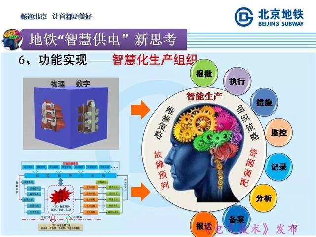 北京地鐵孫振海經(jīng)理：地鐵智慧供電的探索與新技術(shù)的運(yùn)用