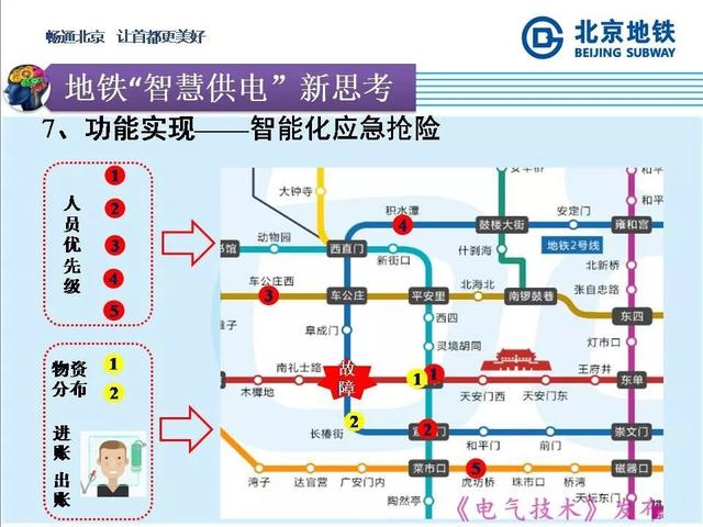 北京地鐵孫振海經(jīng)理：地鐵智慧供電的探索與新技術(shù)的運(yùn)用