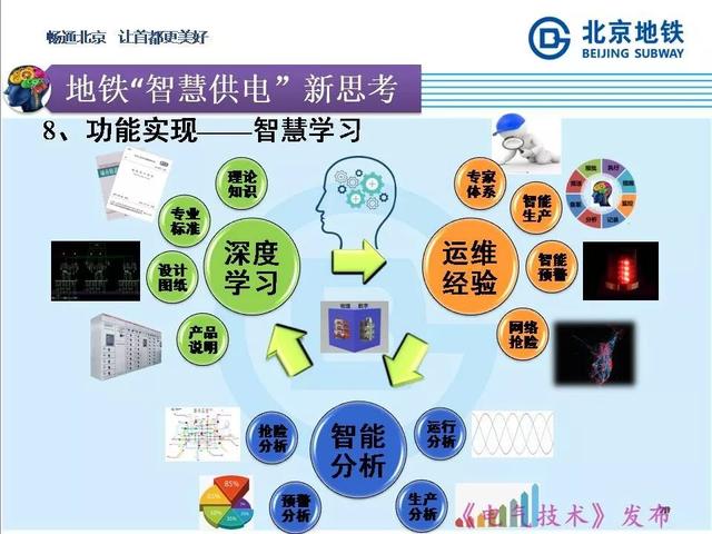 北京地鐵孫振海經(jīng)理：地鐵智慧供電的探索與新技術(shù)的運(yùn)用