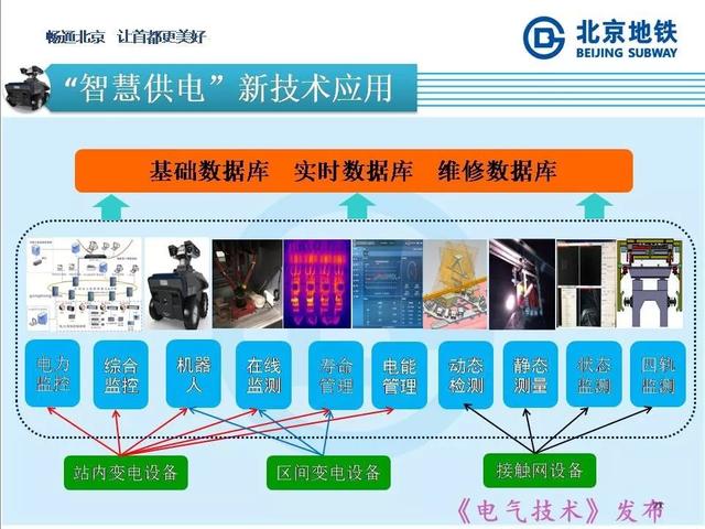 北京地鐵孫振海經(jīng)理：地鐵智慧供電的探索與新技術(shù)的運(yùn)用