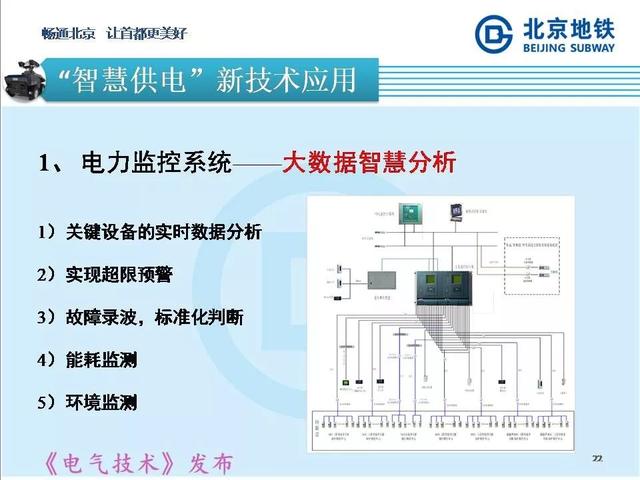 北京地鐵孫振海經(jīng)理：地鐵智慧供電的探索與新技術(shù)的運(yùn)用