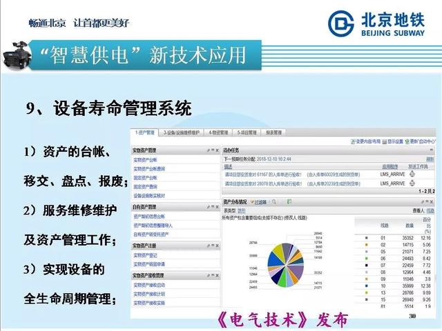 北京地鐵孫振海經(jīng)理：地鐵智慧供電的探索與新技術(shù)的運(yùn)用