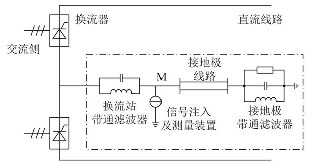 學(xué)術(shù)簡報︱特高壓直流系統(tǒng)接地極線路的阻抗監(jiān)視系統(tǒng)適應(yīng)性研究