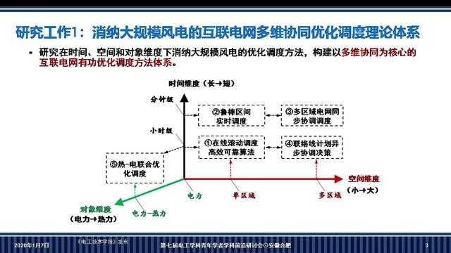 華南理工大學李志剛副教授：電-熱耦合系統魯棒調度的新方法