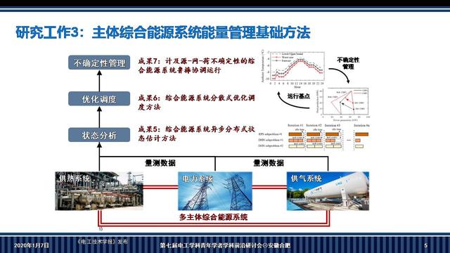 華南理工大學李志剛副教授：電-熱耦合系統魯棒調度的新方法