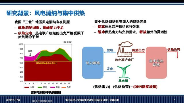 華南理工大學李志剛副教授：電-熱耦合系統魯棒調度的新方法