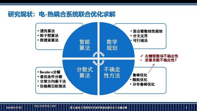 華南理工大學李志剛副教授：電-熱耦合系統魯棒調度的新方法