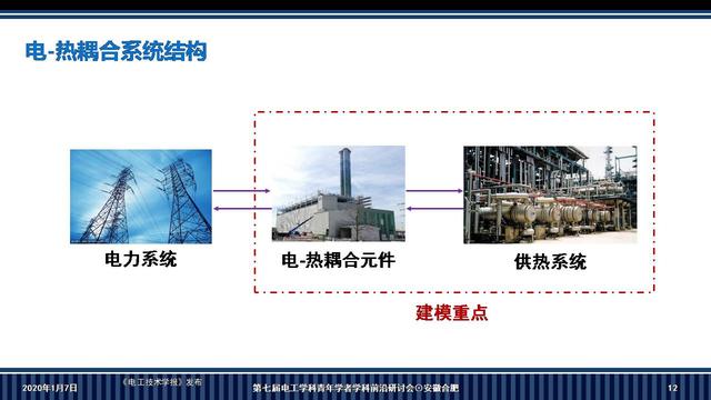 華南理工大學李志剛副教授：電-熱耦合系統魯棒調度的新方法