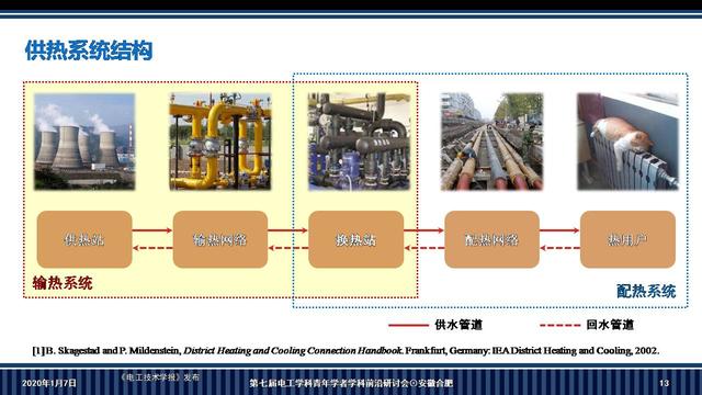 華南理工大學李志剛副教授：電-熱耦合系統魯棒調度的新方法