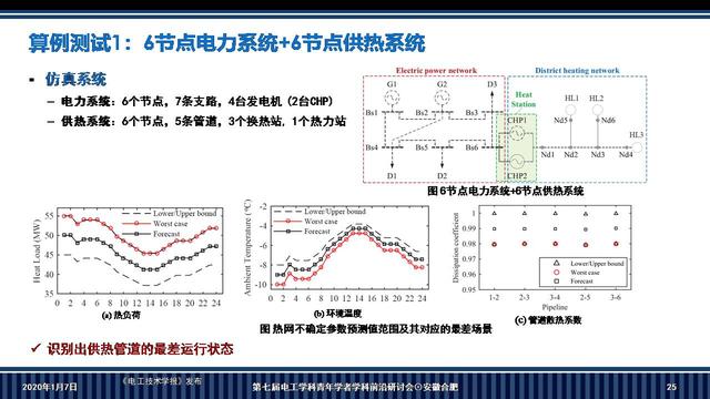 華南理工大學李志剛副教授：電-熱耦合系統魯棒調度的新方法