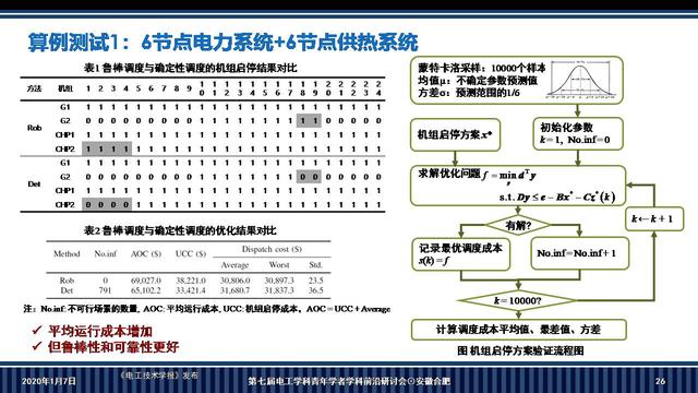 華南理工大學李志剛副教授：電-熱耦合系統魯棒調度的新方法