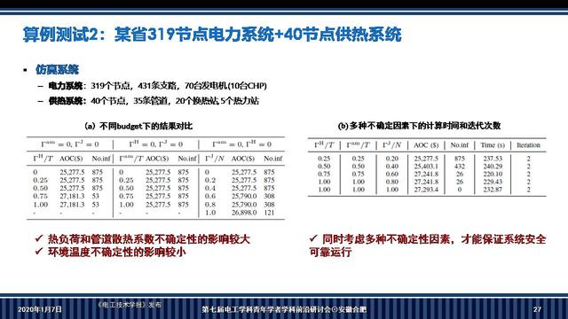 華南理工大學李志剛副教授：電-熱耦合系統魯棒調度的新方法