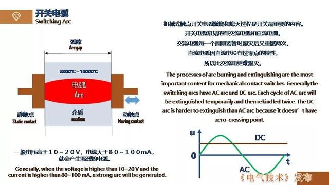 廣州金矢電子公司郭橋石：電子滅弧技術在直流開關的應用探討