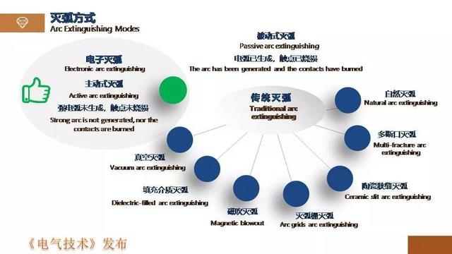 廣州金矢電子公司郭橋石：電子滅弧技術在直流開關的應用探討