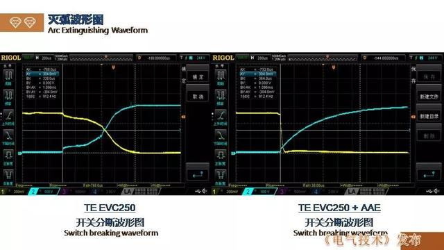 廣州金矢電子公司郭橋石：電子滅弧技術在直流開關的應用探討