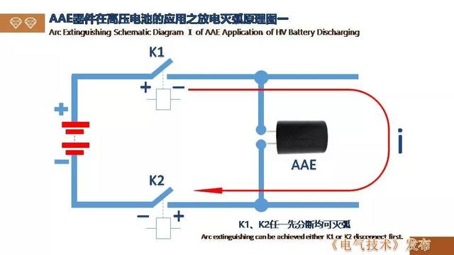 廣州金矢電子公司郭橋石：電子滅弧技術在直流開關的應用探討