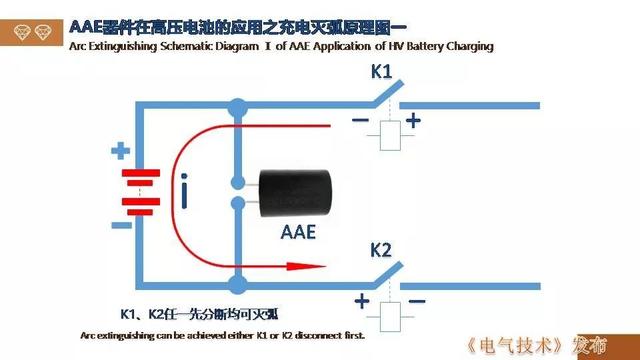 廣州金矢電子公司郭橋石：電子滅弧技術在直流開關的應用探討