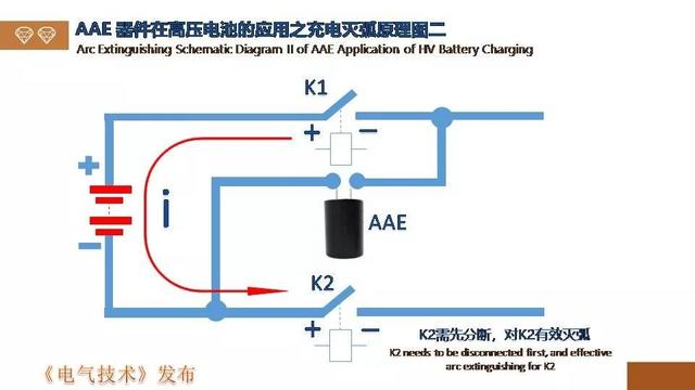 廣州金矢電子公司郭橋石：電子滅弧技術在直流開關的應用探討