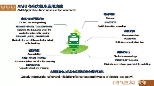 廣州金矢電子公司郭橋石：電子滅弧技術在直流開關的應用探討