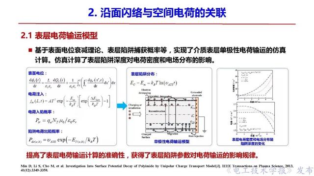 西安交大李盛濤教授：絕緣破壞僅考慮空間電荷，夠嗎？