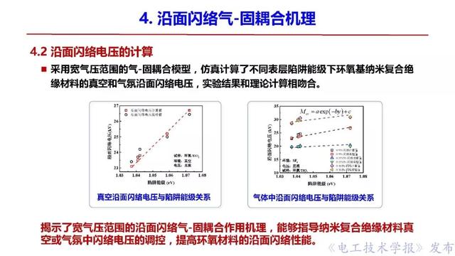 西安交大李盛濤教授：絕緣破壞僅考慮空間電荷，夠嗎？