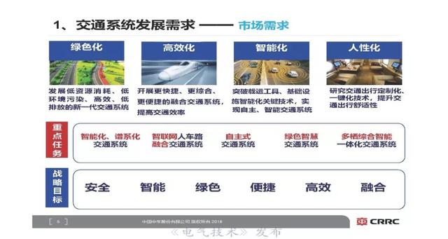 中車研究院首席技術專家李明高：軌道交通裝備智能化展望