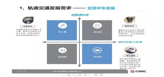 中車研究院首席技術專家李明高：軌道交通裝備智能化展望