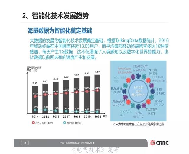 中車研究院首席技術專家李明高：軌道交通裝備智能化展望