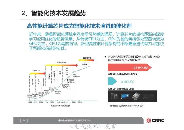 中車研究院首席技術專家李明高：軌道交通裝備智能化展望