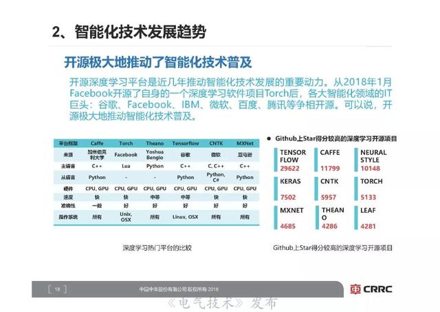 中車研究院首席技術專家李明高：軌道交通裝備智能化展望